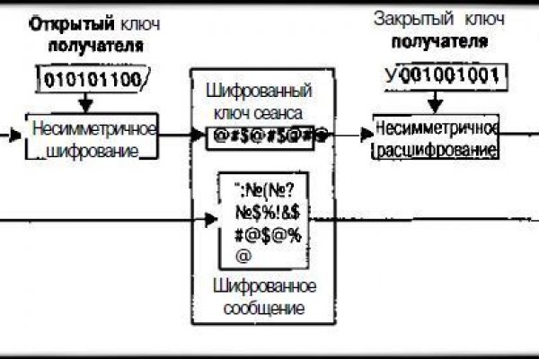 Кракен магазин тор