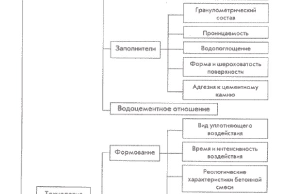 Ссылка на кракен в тор браузере kr2web in