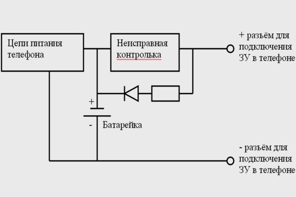 Кракен даркнет официальный