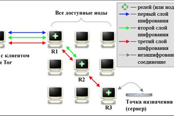 Кракен сайт krknwebs