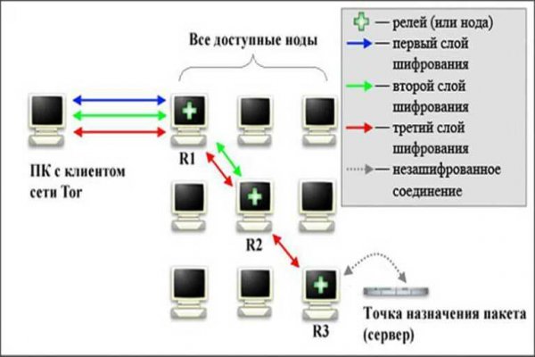Что такое кракен маркет