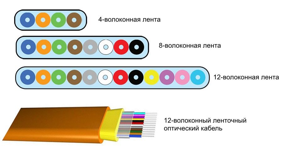 Кракен даркнет стор